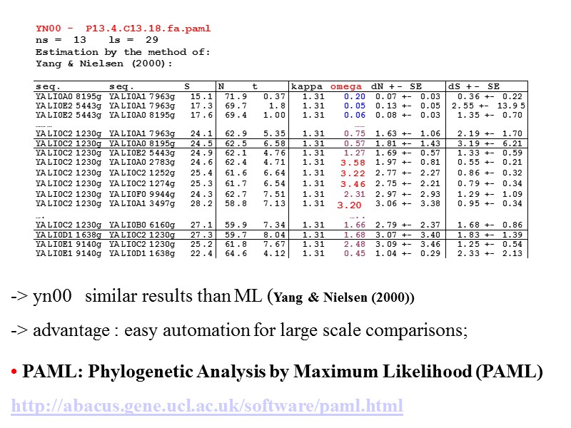 • PAML: Phylogenetic Analysis by Maximum Likelihood (PAML)  http://abacus.gene.ucl.ac.uk/software/paml.html -> yn00  